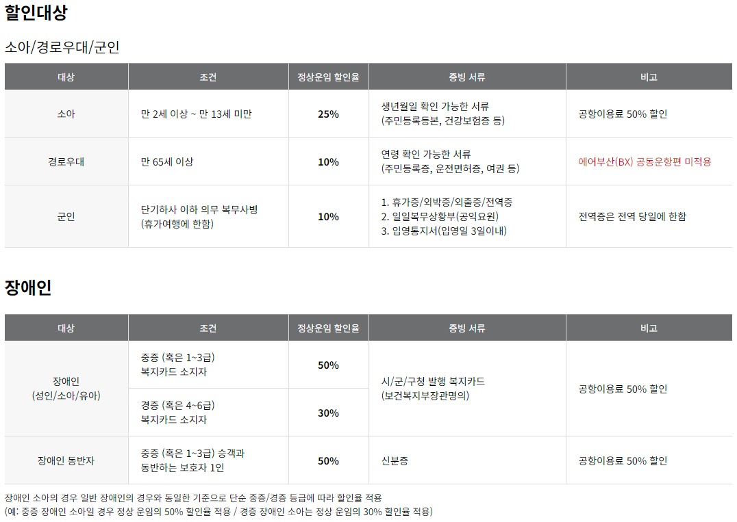 아시아나항공 국내선 운임 및 요금 할인대상/할인율