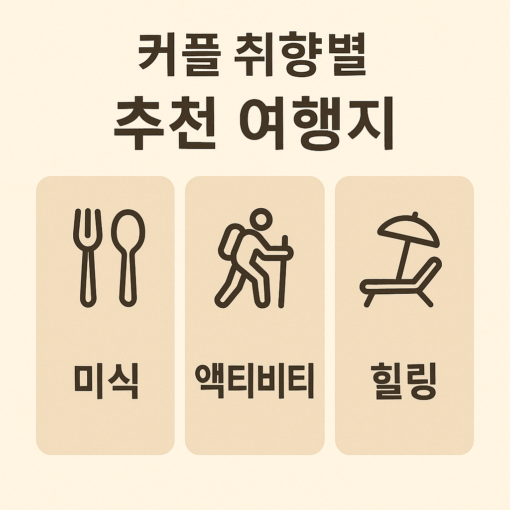 미식, 액티비티, 힐링 이미지