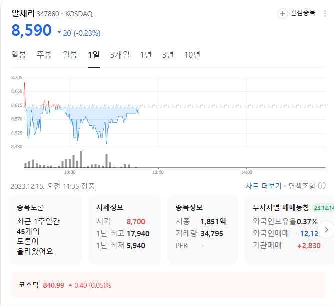 알체라 주가
