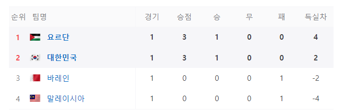 아시안컵 한국 대 요르단 중계보기 (무료)