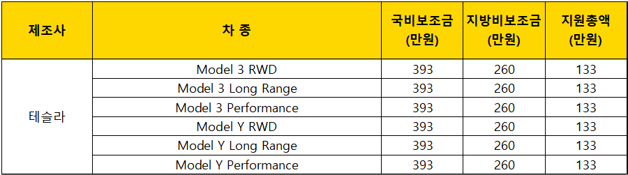 2023년-인천시-테슬라-전기차-보조금-지원금액