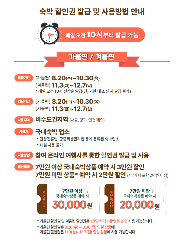 숙박세일페스타 숙박대전 쿠폰 발급 (가을편/겨울편)