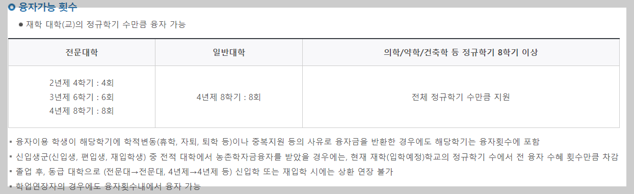 융자가능횟수