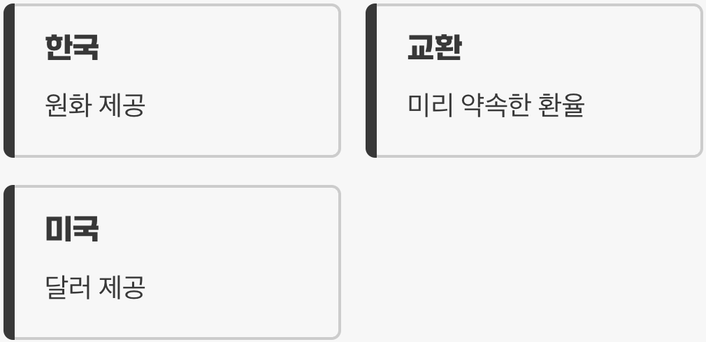 국가 간의 약속, '돈 교환' 계약