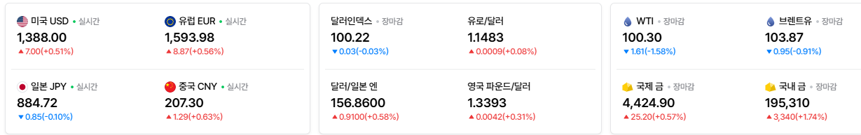 2026-09-18, 실시간 주요국가 환율현황 [출처=네이버 Pay 증권 제공]