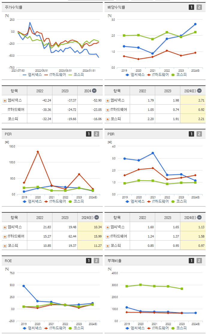엠씨넥스_섹터분석
