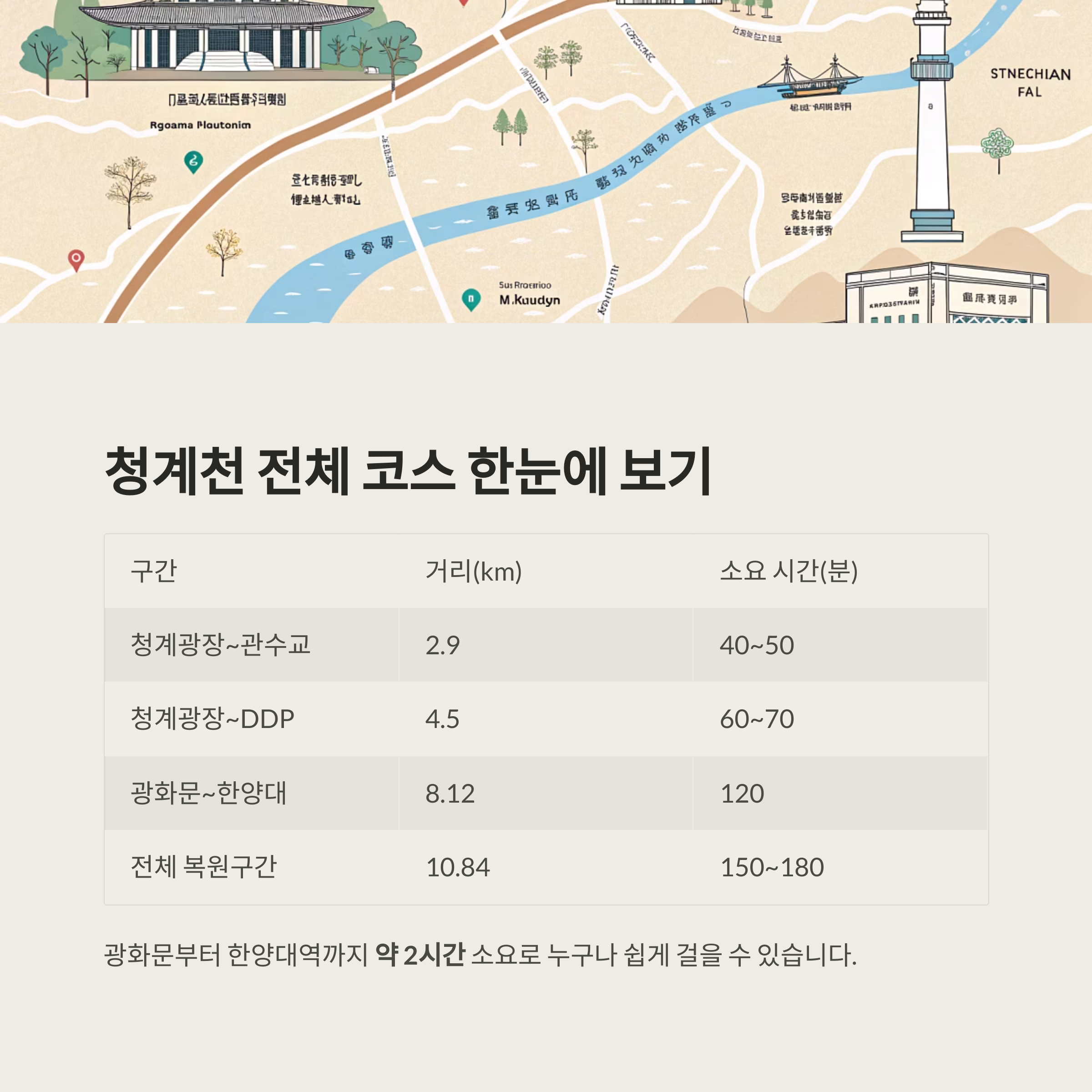 청계천 따라 걷는 서울 도심 여행, 종로 핫플