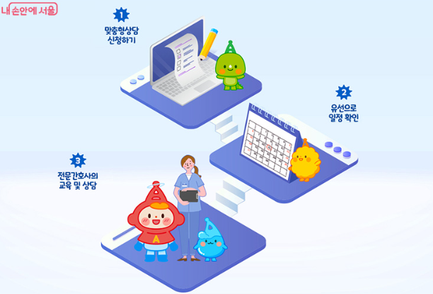 환절기 알레르기 비염 예방법|국가 지원 상담 & 무료 교육 정보