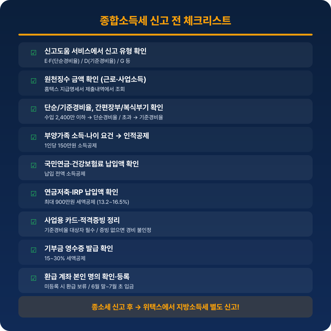 종합소득세 신고 전 체크리스트