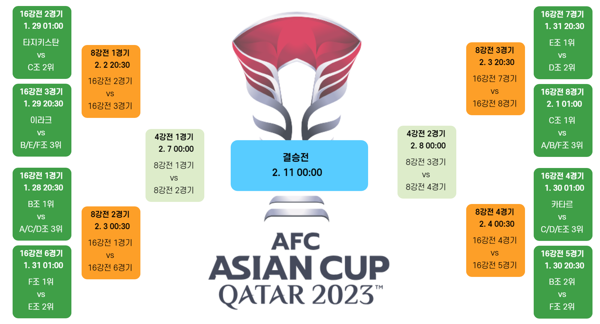 2023 카타르 아시안컵 16강전 대진표