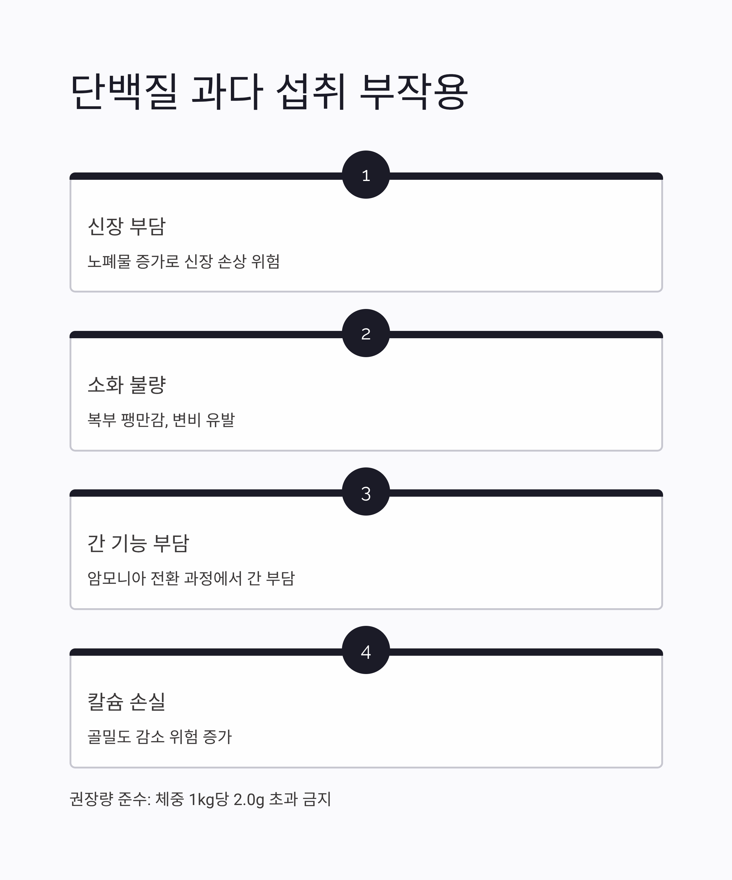 항암치료 중 단백질 과다 섭취 부작용