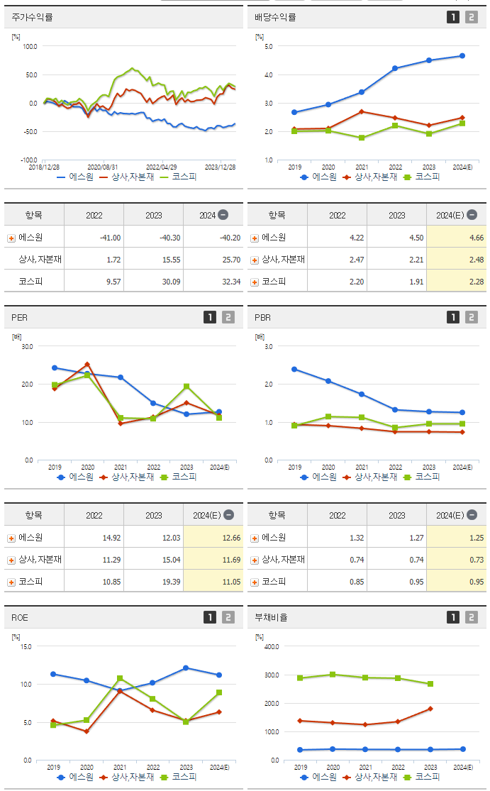 에스원_섹터분석