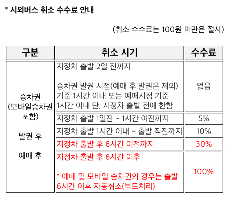 광주버스터미널 시간표 및 예매 방법 [최신]