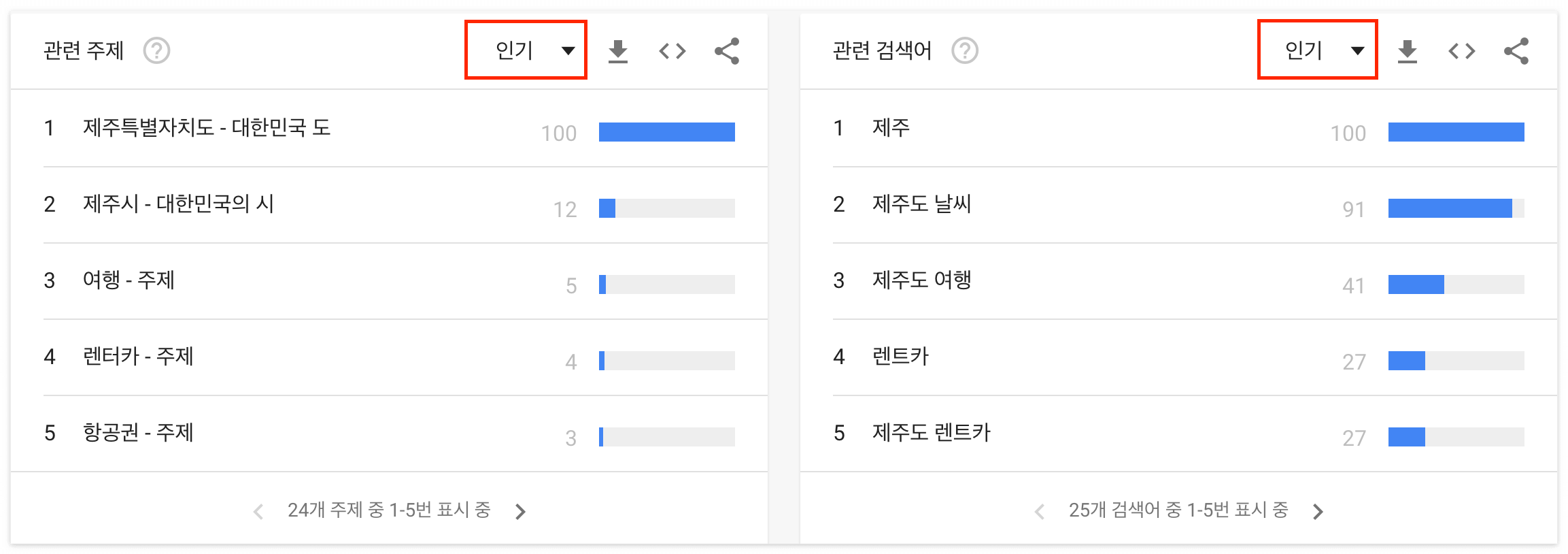 제주도 관련주제 인기순