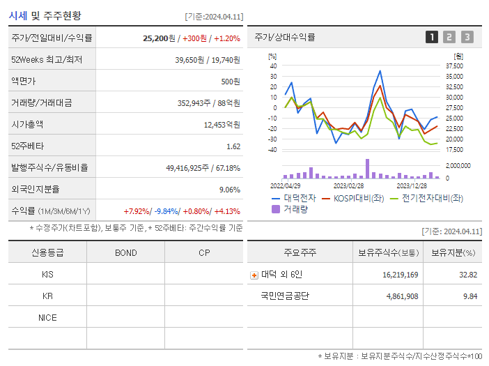 대덕전자_기업개요