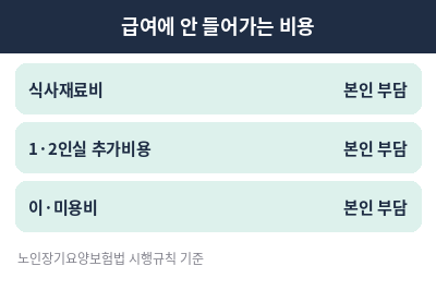 요양원 입소자격 비급여 비용
