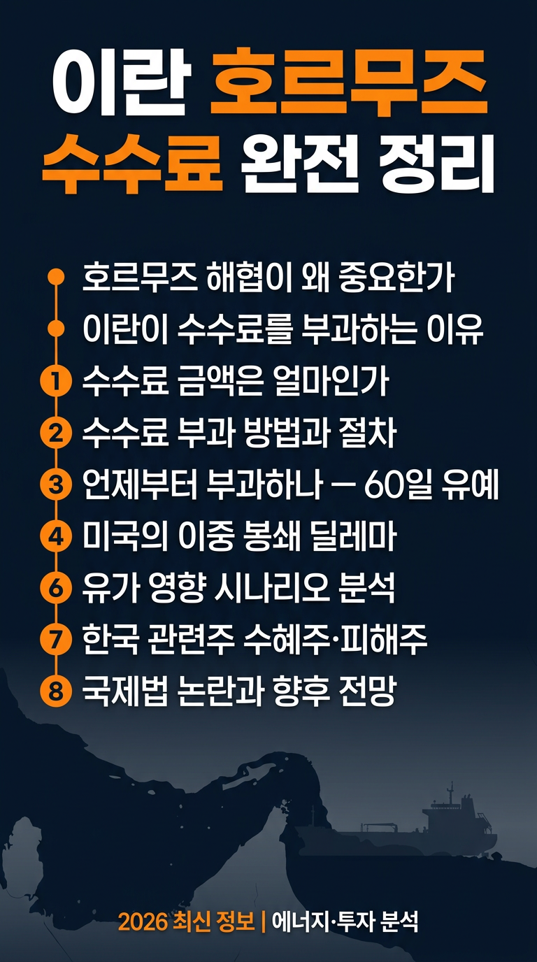 이란 호르무즈 수수료, 얼마, 부과 방법, 언제부터 부과 하나? 관련주, 유가 영향 분석