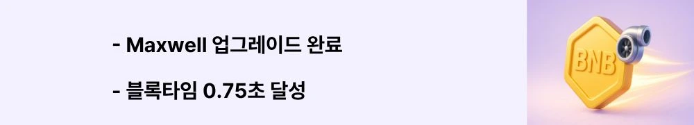 Maxwell 업그레이드 완료, 블록타임 0.75초 달성이라는 문구가 포함된 웹배너 이미지. 이 이미지는 2025년 6월 하드포크로 50% 단축된 블록 생성 시간과 향상된 트랜잭션 확정성을 시각적으로 전달하며, 블로그의 BNB Chain 기술 발전과 관련된 내용을 설명함. (Maxwell hardfork upgrade, 0.75 second block time, transaction finality improvement)