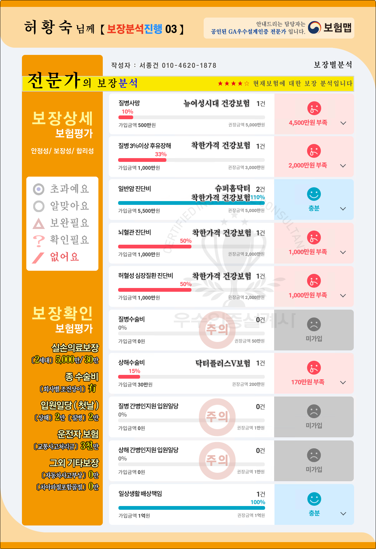 보험분석