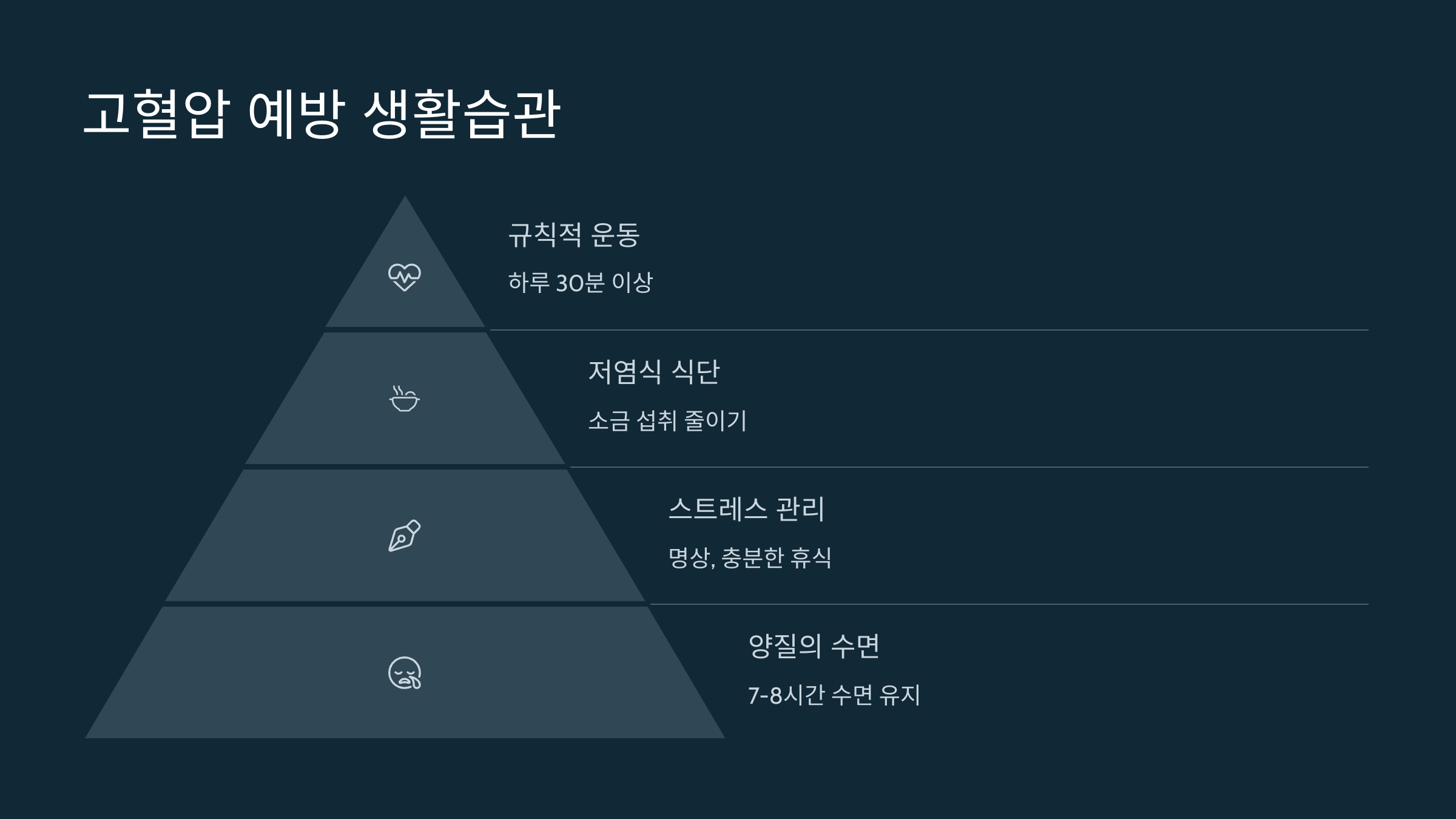 고혈압 예방 생활습관