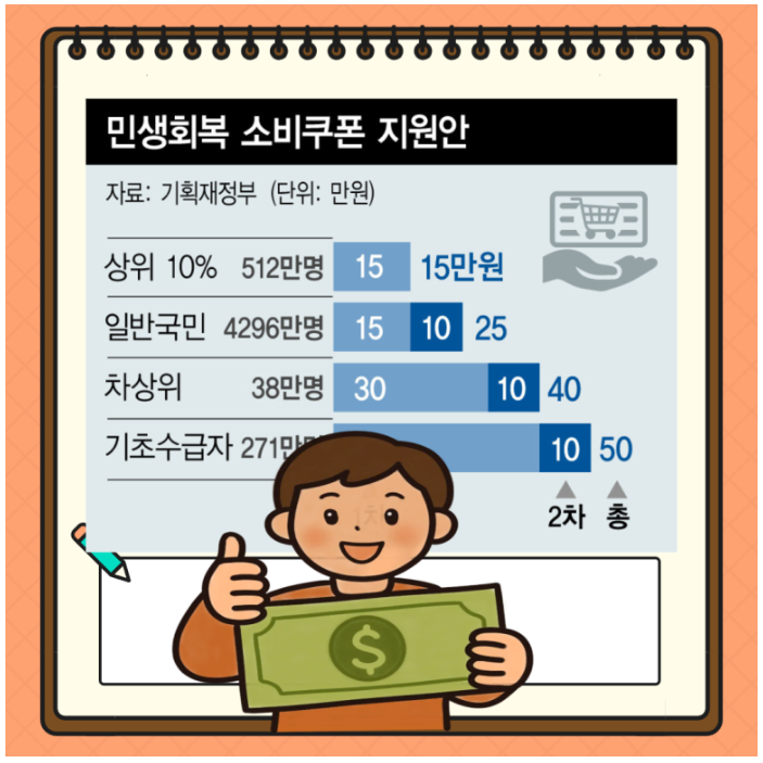 민생회복 이미지