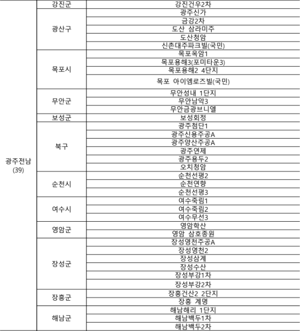 2025년 3월 국민임대주택 광주전남