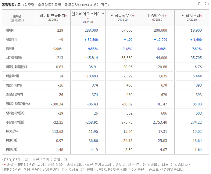 비유테크놀러지_동종업비교자료