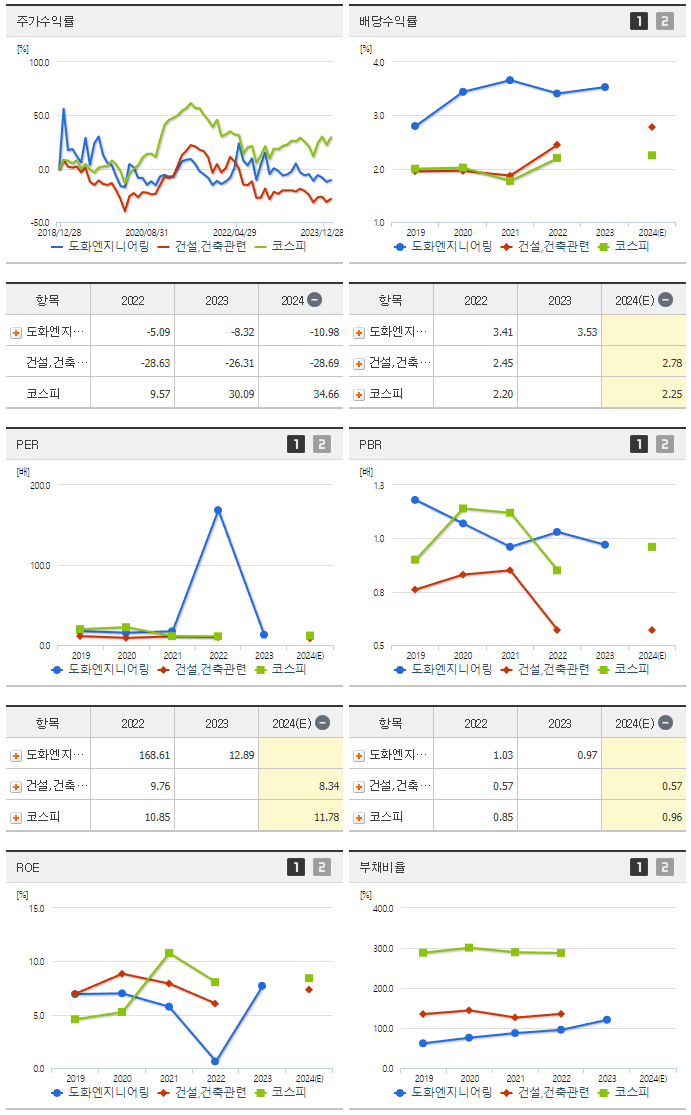 도화엔지니어링_섹터분석