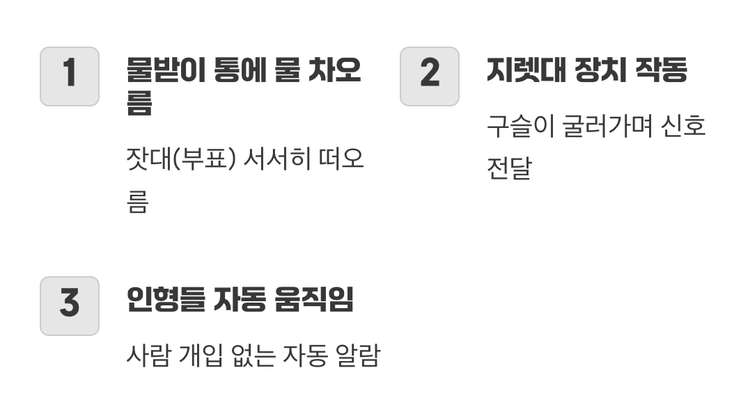 스스로 시간을 알리는 똑똑한 시스템