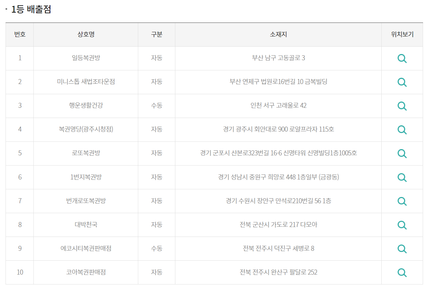로또 당첨지역 사진