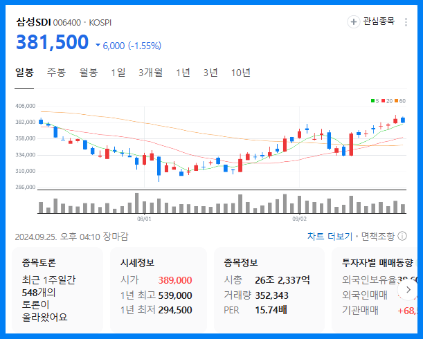 삼성SDI