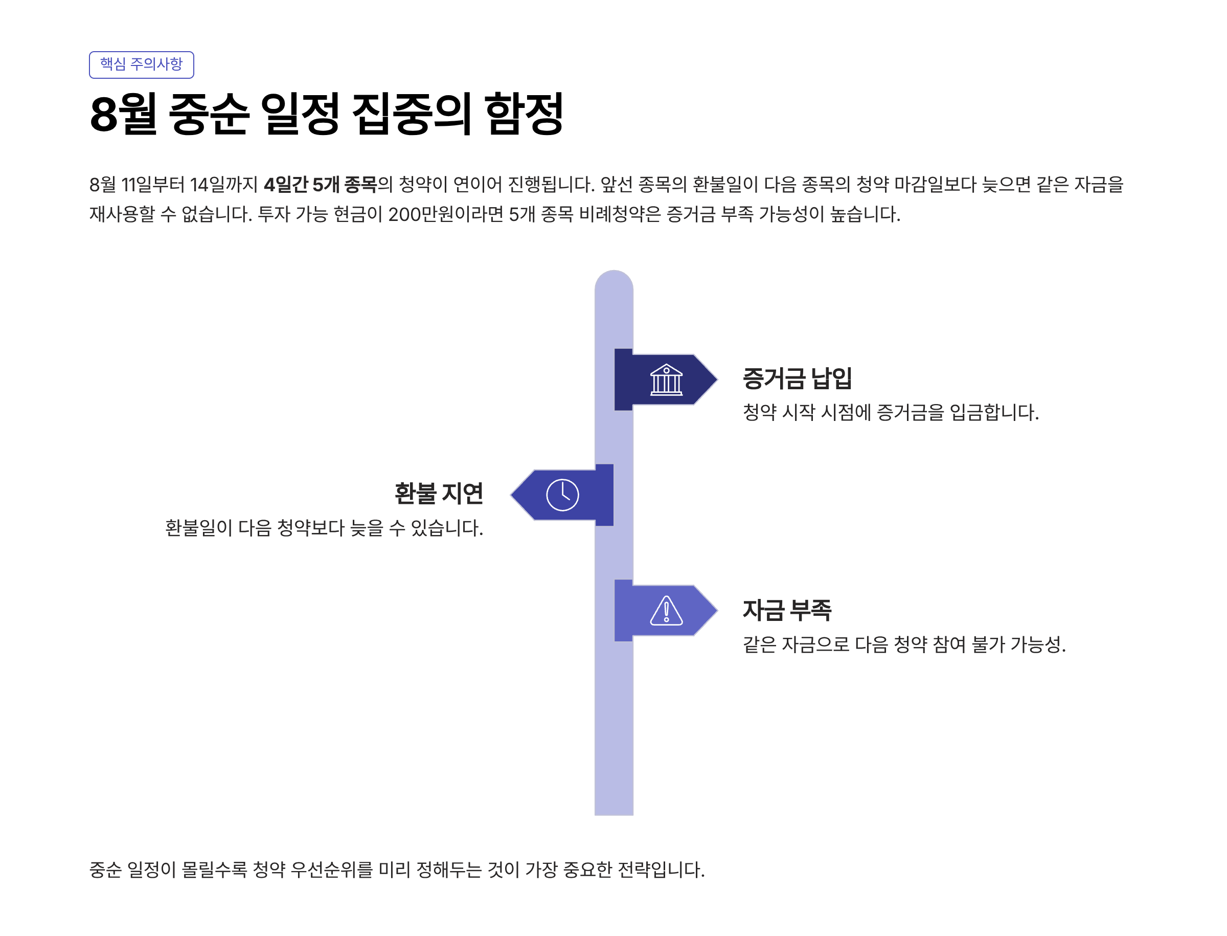 8월 공모주 청약일정
