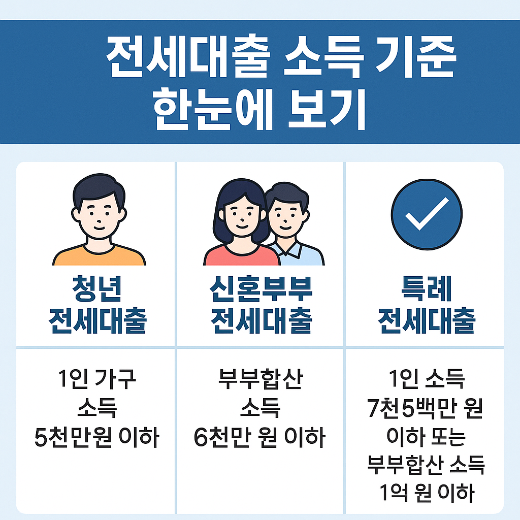 청년 전세지원금 개요 인포그래픽