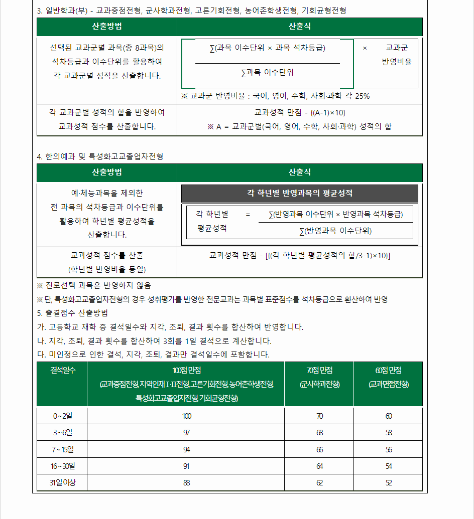 2024학년도 대전대학교 학생부교과전형 학생부 교과성적 산출방법