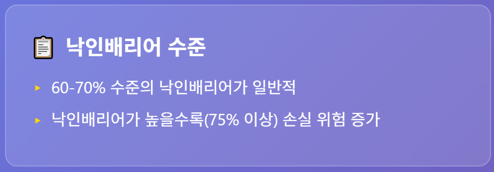 els 가입전 체크사항 - knock in barrier 체크