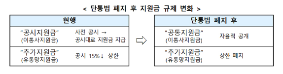 단통법 폐지, 2025년 7월 22일 무엇이 달라졌나?
