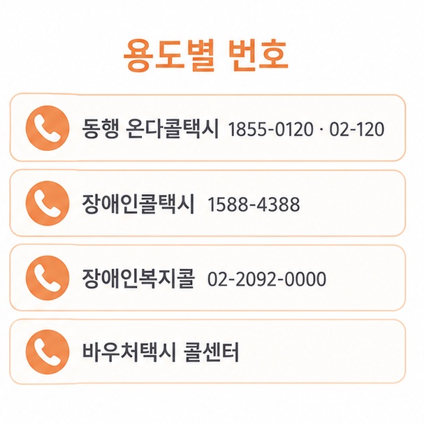 서울 콜택시 용도별 번호 정리, 동행 온다콜택시 1855-0120과 02-120, 장애인콜택시 1588-4388, 장애인복지콜, 바우처택시 콜센터