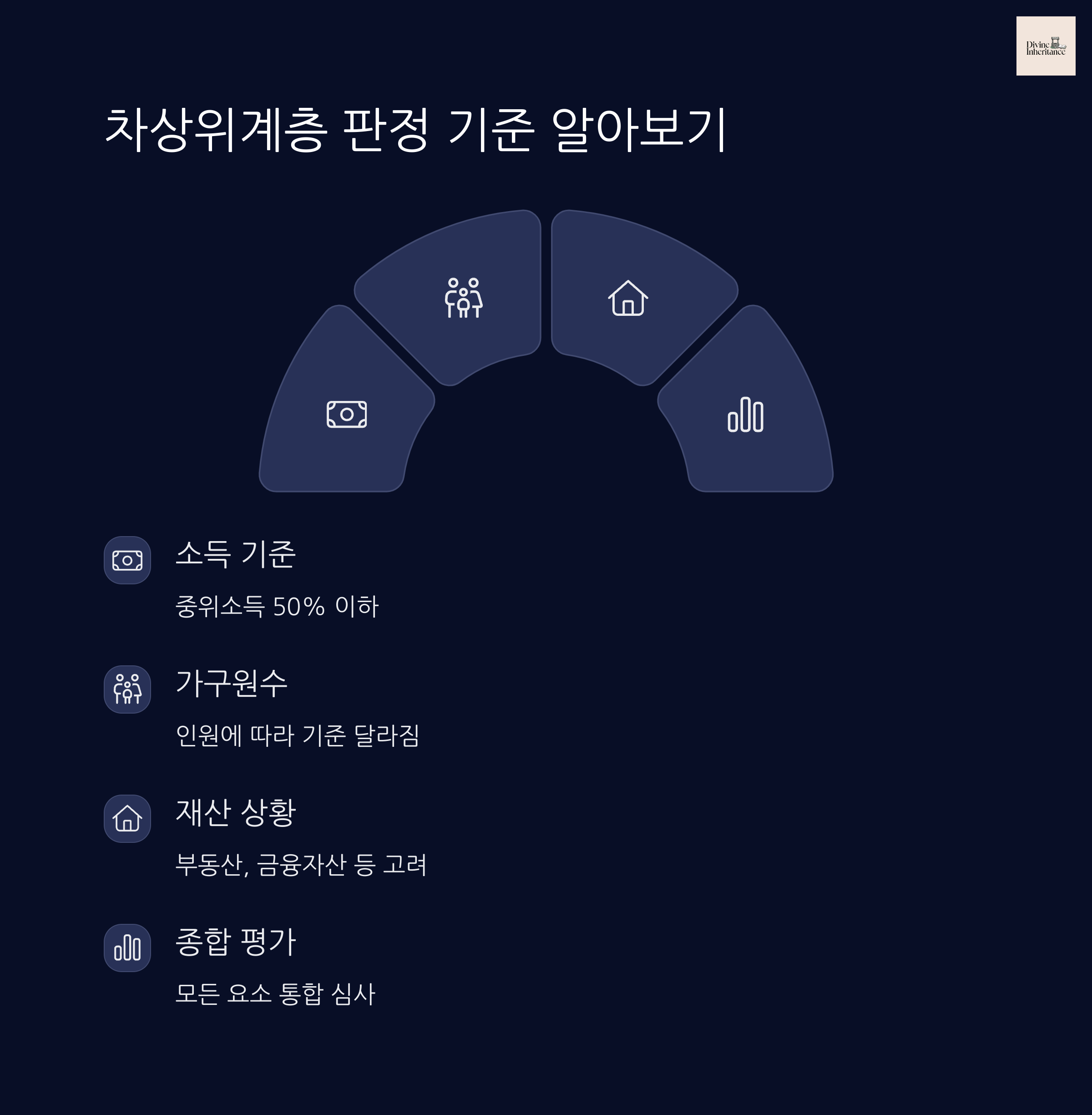 차상위 계층 확인