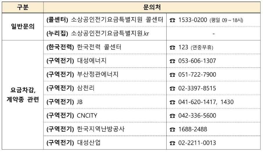 소상공인 전기요금 지원금 신청서류