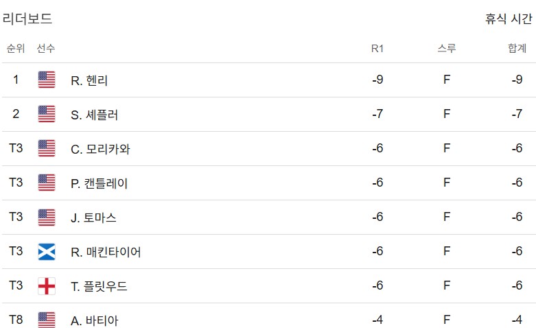 golf-tour-championship