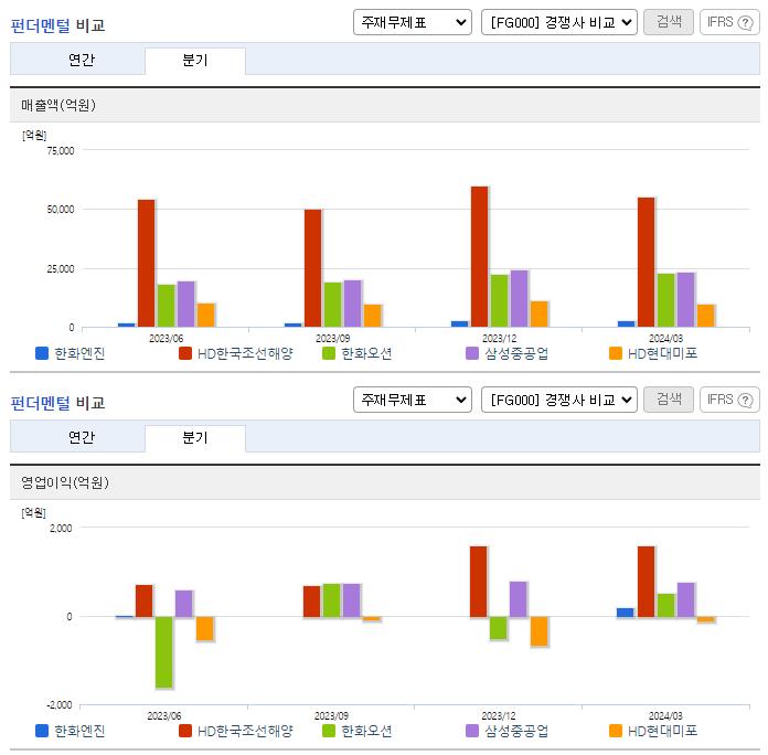 한화엔진_업종분석