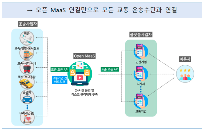 전국 MaaS 마스 앱 체험단 신청방법