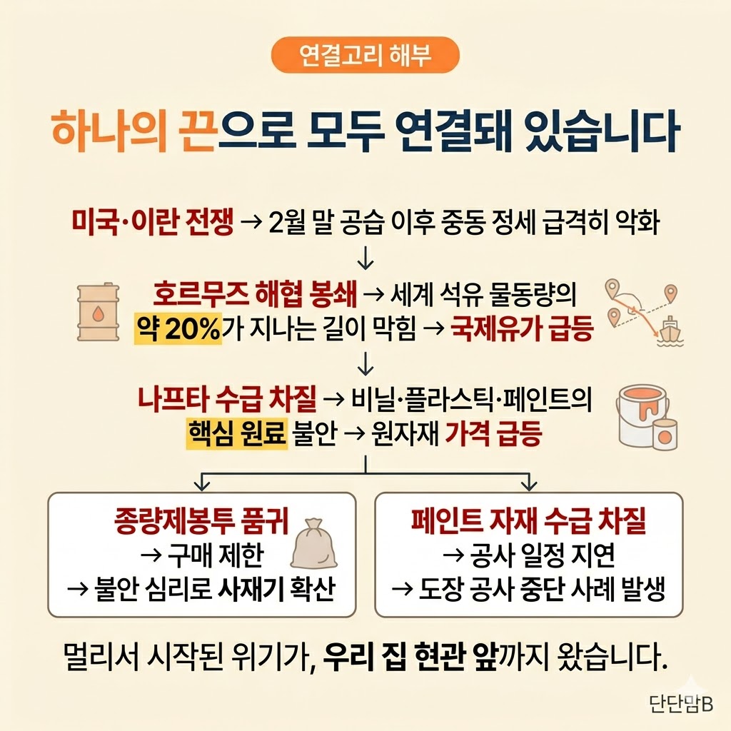 전쟁으로 인해 나프타 수급 차질이 되면 어떤 영향이 일어나는지 설명하는 썸네일