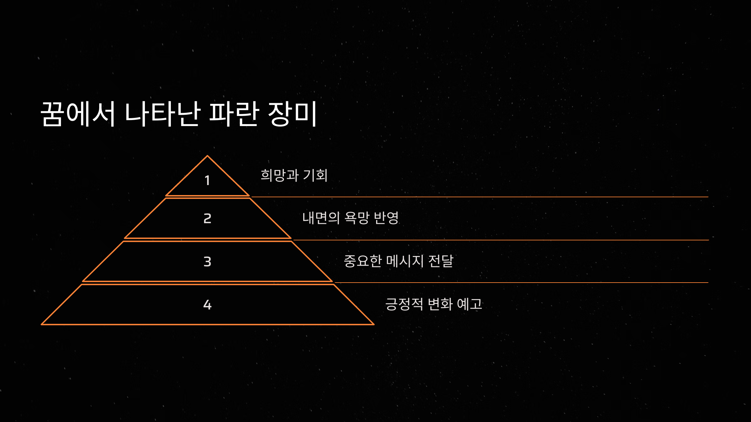 꿈에서 나타난 파란 장미