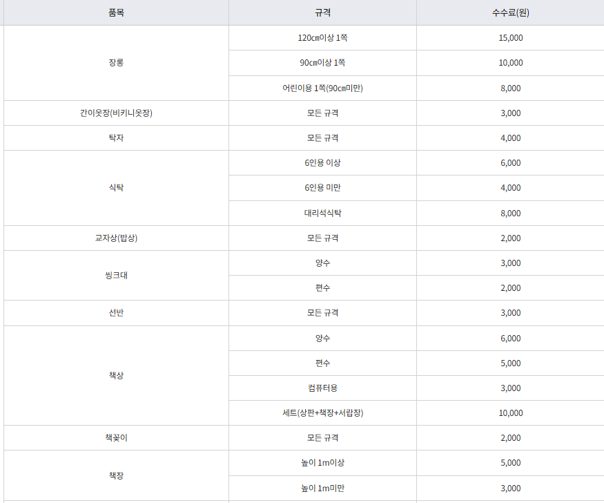 대형폐기물 스티커 비용