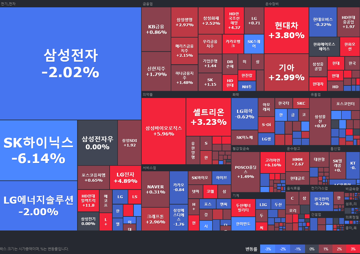 24.09.19(목) 금일 상승률Top30 시간외 단일가 특징주 및 내일이슈