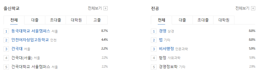 대한제당-연봉-합격자 스펙-신입초봉-외국어능력