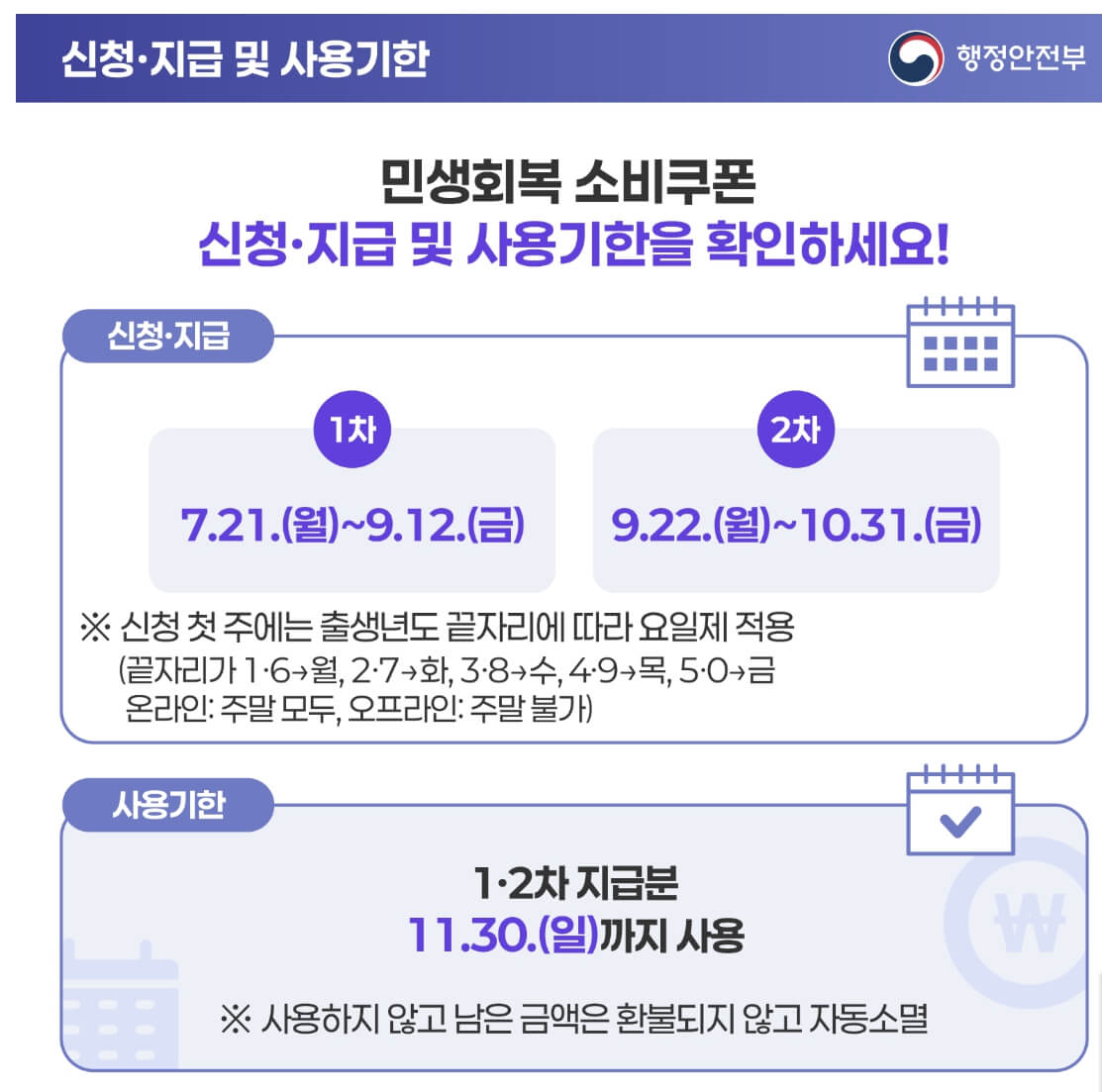 2025 민생회복 소비쿠폰