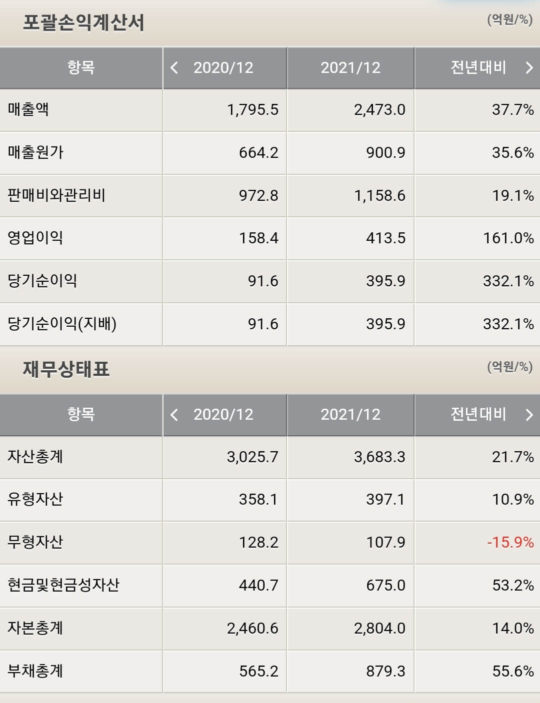 고영 재무제표