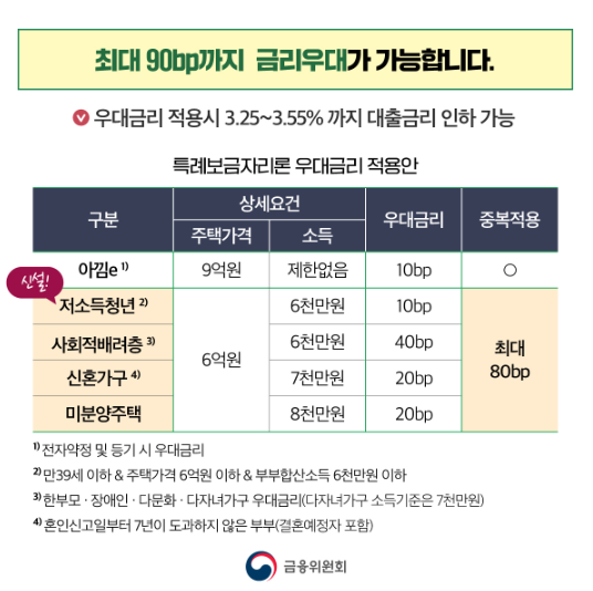 특례보금자리론 우대금리 정리